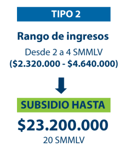 subsidio-de-vivienda-cajas-de-compensacion