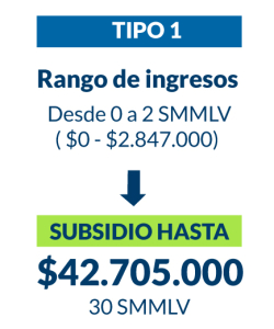 subsidio-cajas-de-compensacion-tipo1