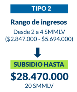 subsidio cajas de compensacion tipo2